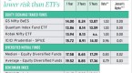 yet-another-reason-to-buy-india-etfs-now-etf-news_1