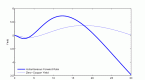 yield-curve-definition-example_2