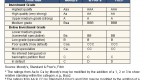 yield-duration-and-ratings-of-bonds_1