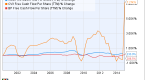 yield-investing-what-is-dividend-earnings-and-fcf_1