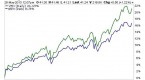 yields-falling-these-reits-dividends-pay-up-to-19_1