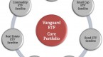 your-core-portfolio-how-to-choose-the-right-etfs_1