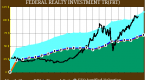 1-word-that-will-make-you-want-to-buy-these-reits_1