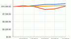 10-000-beatthebenchmark-experiment-update-may-2013_2