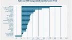 10-top-highyield-funds-with-low-risk_1