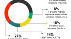 14-etfs-to-watch-in-2014-even-if-you-don-t-buy_1