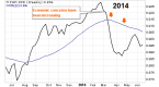 1992-says-don-t-assume-stocks-are-doomed-with-slow_2