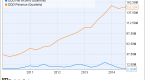 2-blue-chip-stocks-with-high-dividend-growth-for_1