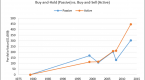 2-stocks-to-sell-2-to-hold-heading-into-2014_1