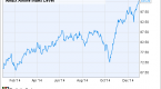3-best-oil-stocks-for-2015_1