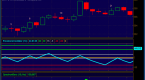 3-binary-options-chart-reading-trading-strategies_1