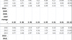 3-key-metrics-for-uncovering-value-in-canadas-oil_1