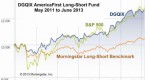 3-tips-for-creating-your-own-equity-market-neutral_2