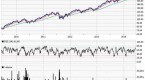 3-top-ranked-mid-cap-value-etfs-in-focus-etf-news_2