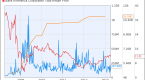 4-financial-stocks-doomed-to-trade-higher_2