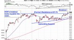 4-oil-and-gas-stocks-under-10-to-watch-stockpickr_2