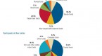 401k-asset-allocation-made-simple_1
