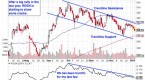5-dogs-of-the-dow-to-buy-in-2014-stockpickr-your_2