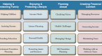 5-emotional-biases-undermining-your-investing_1