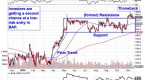 5-foreign-stocks-to-buy-for-breakout-gains-this_2