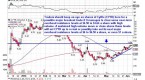 5-foreign-stocks-to-buy-for-breakout-gains-this_4