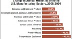 5-lessons-from-the-recession_1