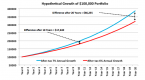 5-reasons-to-replace-your-mutual-fund-with-an-etf_1