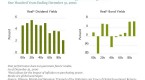 5-reasons-why-dividend-stocks-may-be-better-than_1