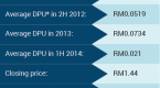 5-reasons-why-you-should-invest-in-malaysian-reits_2