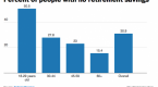 5-things-to-do-at-50-with-no-retirement-savings_1
