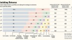 5-things-to-note-about-asset-allocation_2