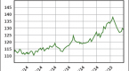 5-ways-to-play-rising-rates-with-hedged-inverse_1