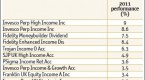 5-ways-to-protect-your-portfolio-in-a-downturn_3