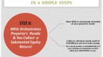 6-simple-steps-in-real-estate-investing_1