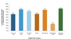 90-of-fund-managers-beat-the-market_1