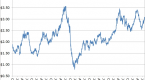 a-beginners-guide-to-hedging_1