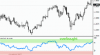 a-better-way-to-use-rsi-to-signal-when-to-take-a_1