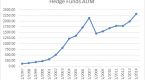 a-brief-history-of-the-hedge-fund_1