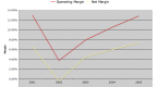 a-cash-flow-analysis-on-conocophillips-stock_1