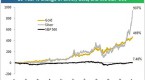 a-gold-and-silver-dilemma-to-hedge-or-not_1