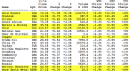 a-look-at-some-seasoned-core-etfs_1