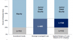 a-primer-on-corporate-bonds-ii-credit-risk_1