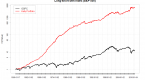 a-simple-tactical-asset-allocation-portfolio-with_1