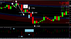 a-trading-strategy-for-binary-options_1
