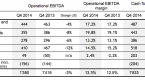 abb-2014-summary-robust-orders-growth-dividend_2