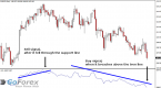 accumulative-swing-index-and-the-mcclellan_1