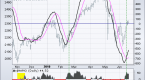 accumulative-swing-index-and-the-mcclellan_2