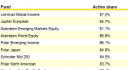 active-shares_1