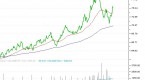 active-v-with-bond-etfs_2