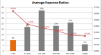 actively-managed-etfs-etfs-and-mutual-funds_1